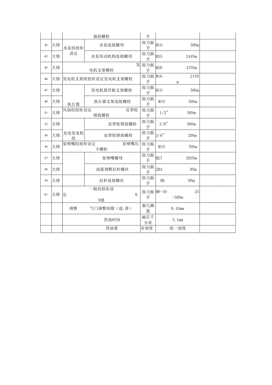 柴油发电机维修技术标准表.docx_第3页