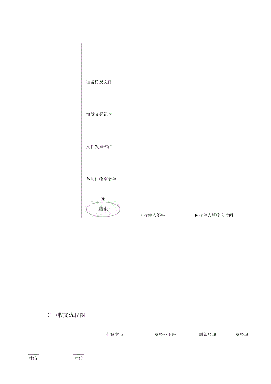 办公室部门主要操作流程图.docx_第2页