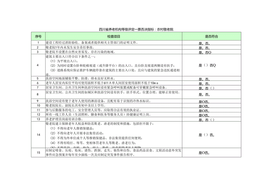 农村敬老院等级评定一票否决指标（四川）.docx_第1页