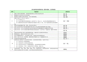 农村敬老院等级评定一票否决指标（四川）.docx