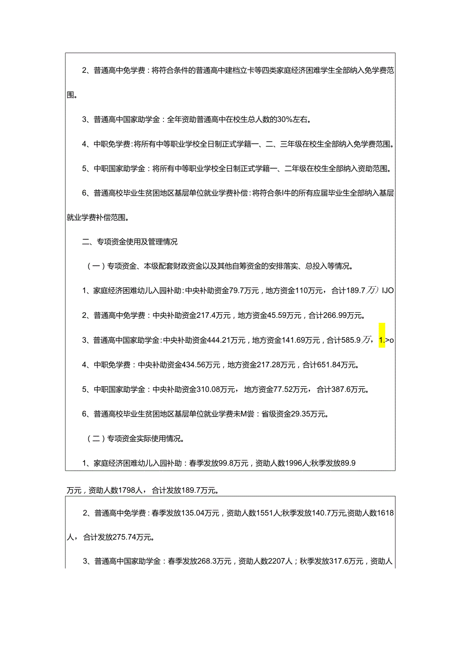 2024年助学金绩效自评报告.docx_第2页