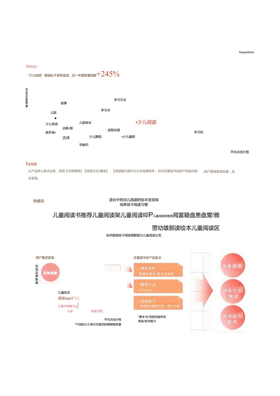 2024小红书教育营销习题册.docx_第3页