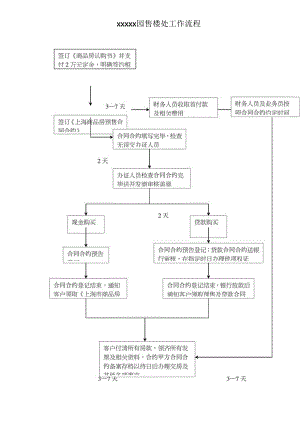 X楼盘售楼处工作流程.docx