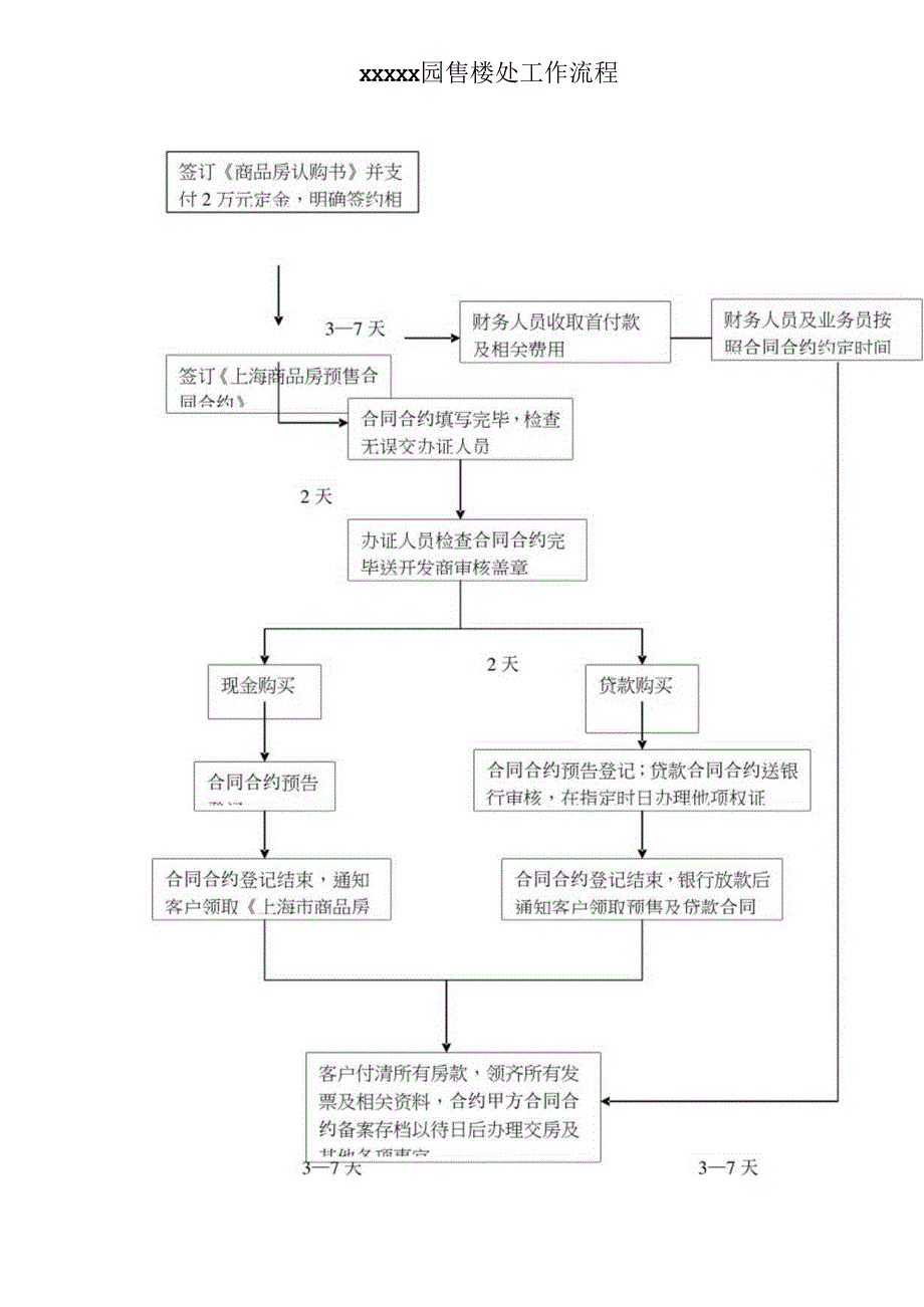 X楼盘售楼处工作流程.docx_第1页