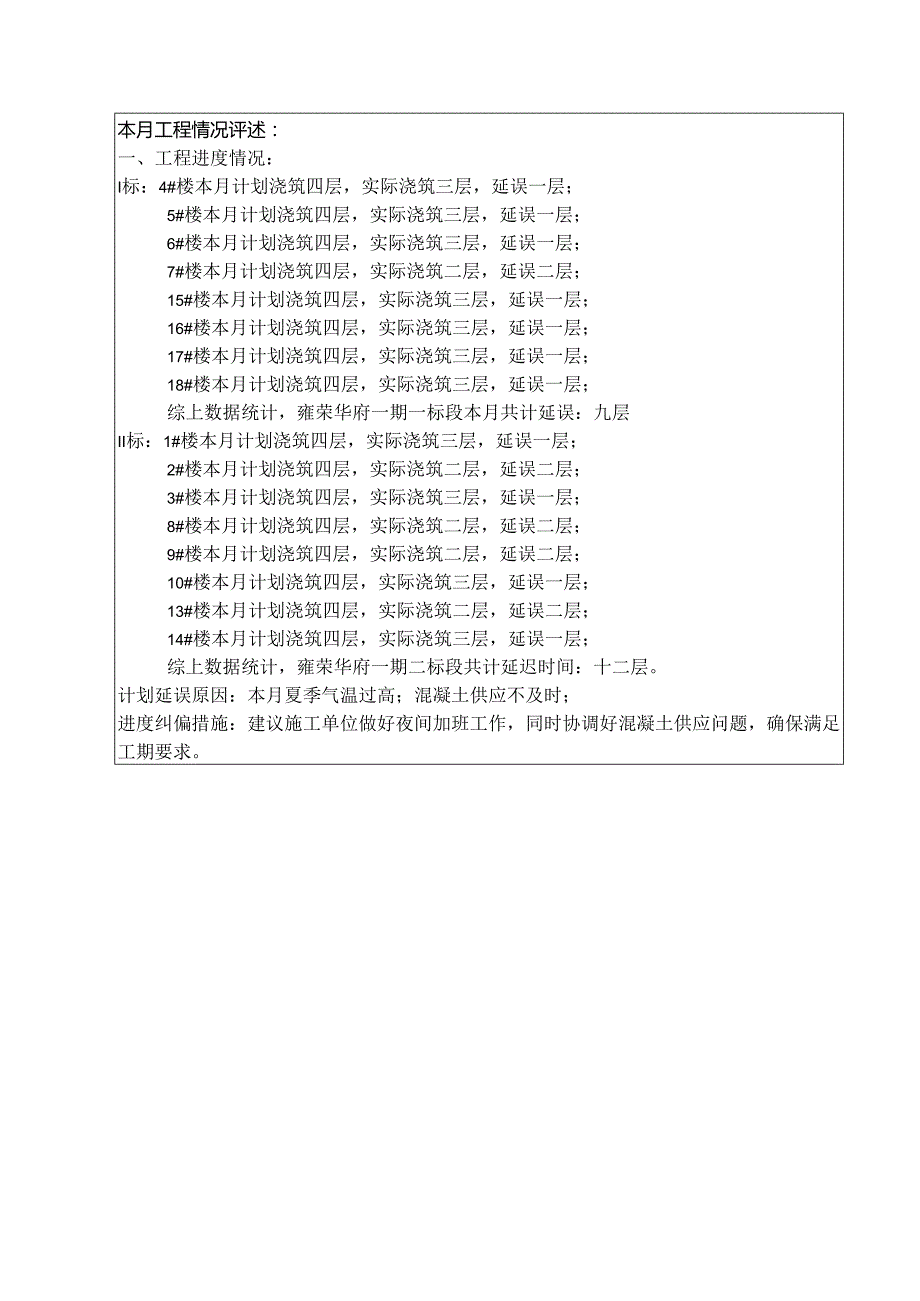 [监理资料]监理月报(15).docx_第3页