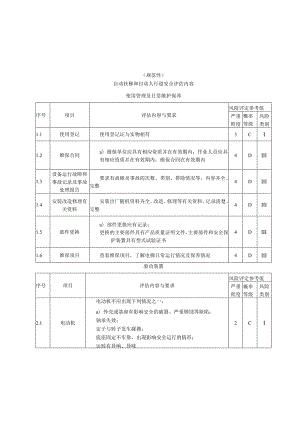 自动扶梯和自动人行道安全评估内容、评估报告.docx