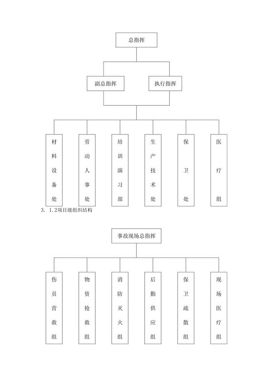 重大事故应急救援预案内容模板.docx_第2页