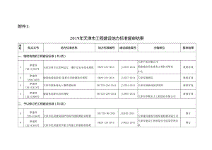 附件1：2019地方标准复审结果（1）.docx