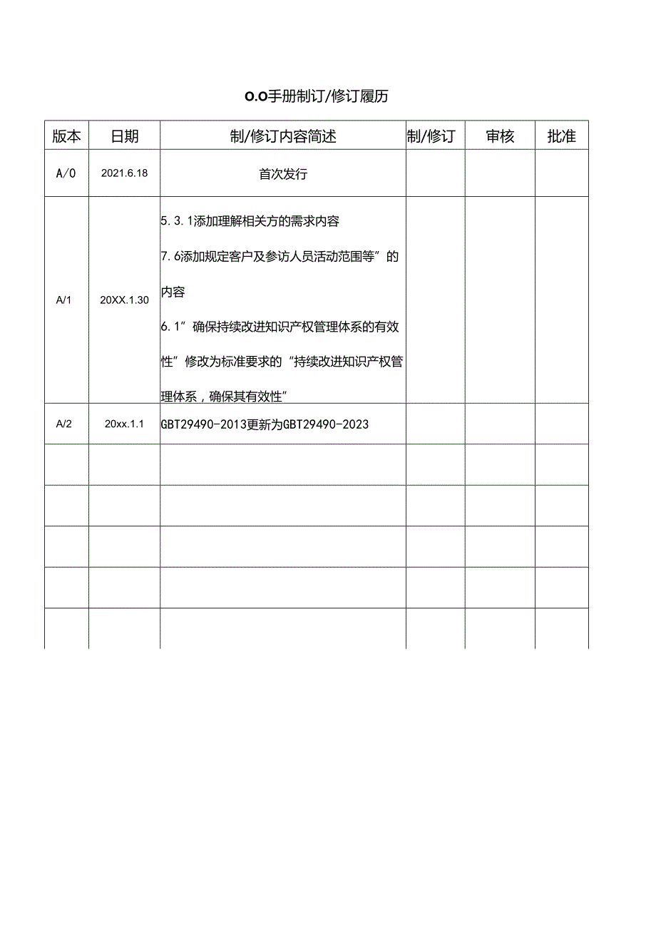 知识产权管理手册+职责分配表（29490-2023）.docx_第3页