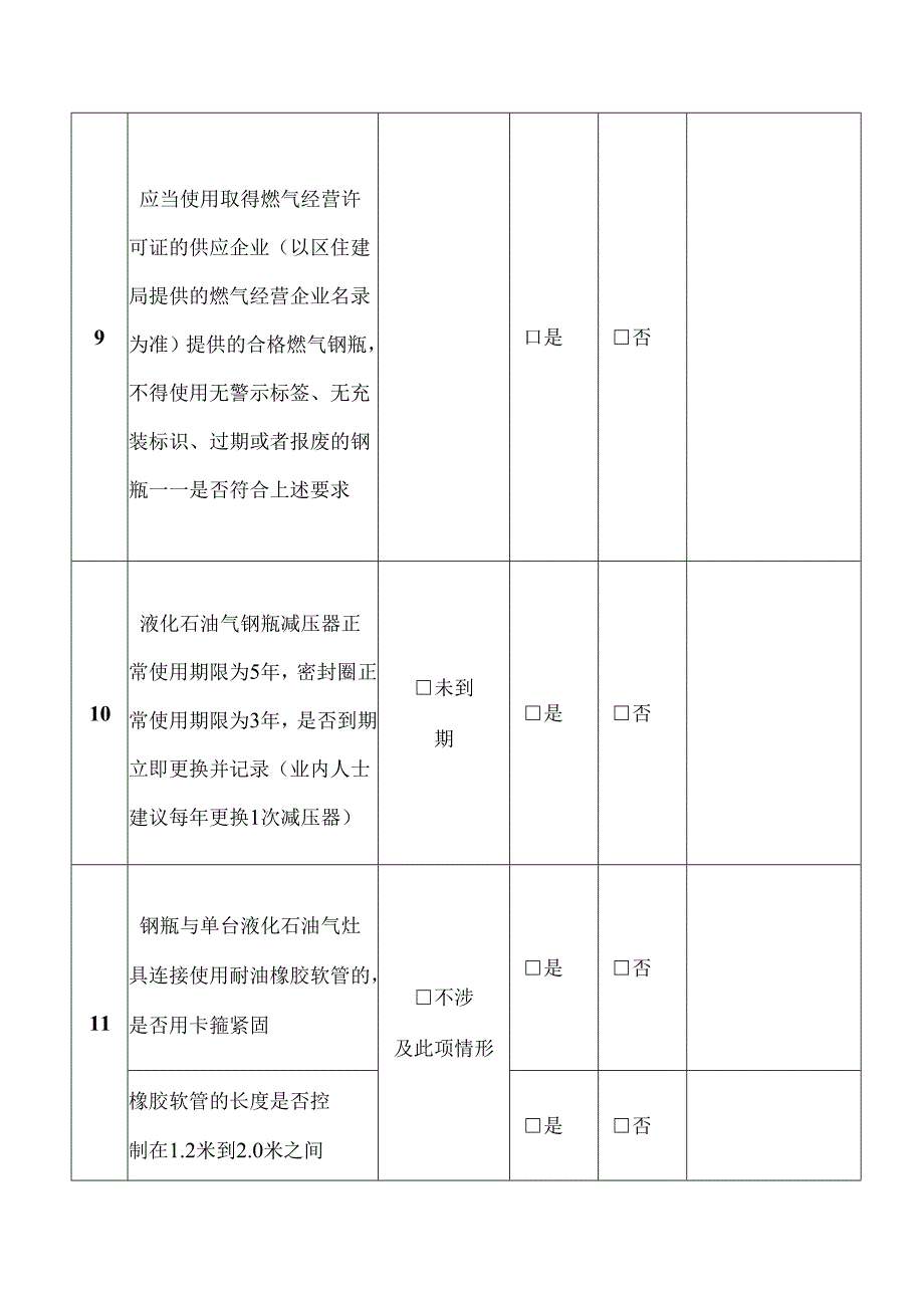 餐饮场所燃气使用安全自查自改表.docx_第3页