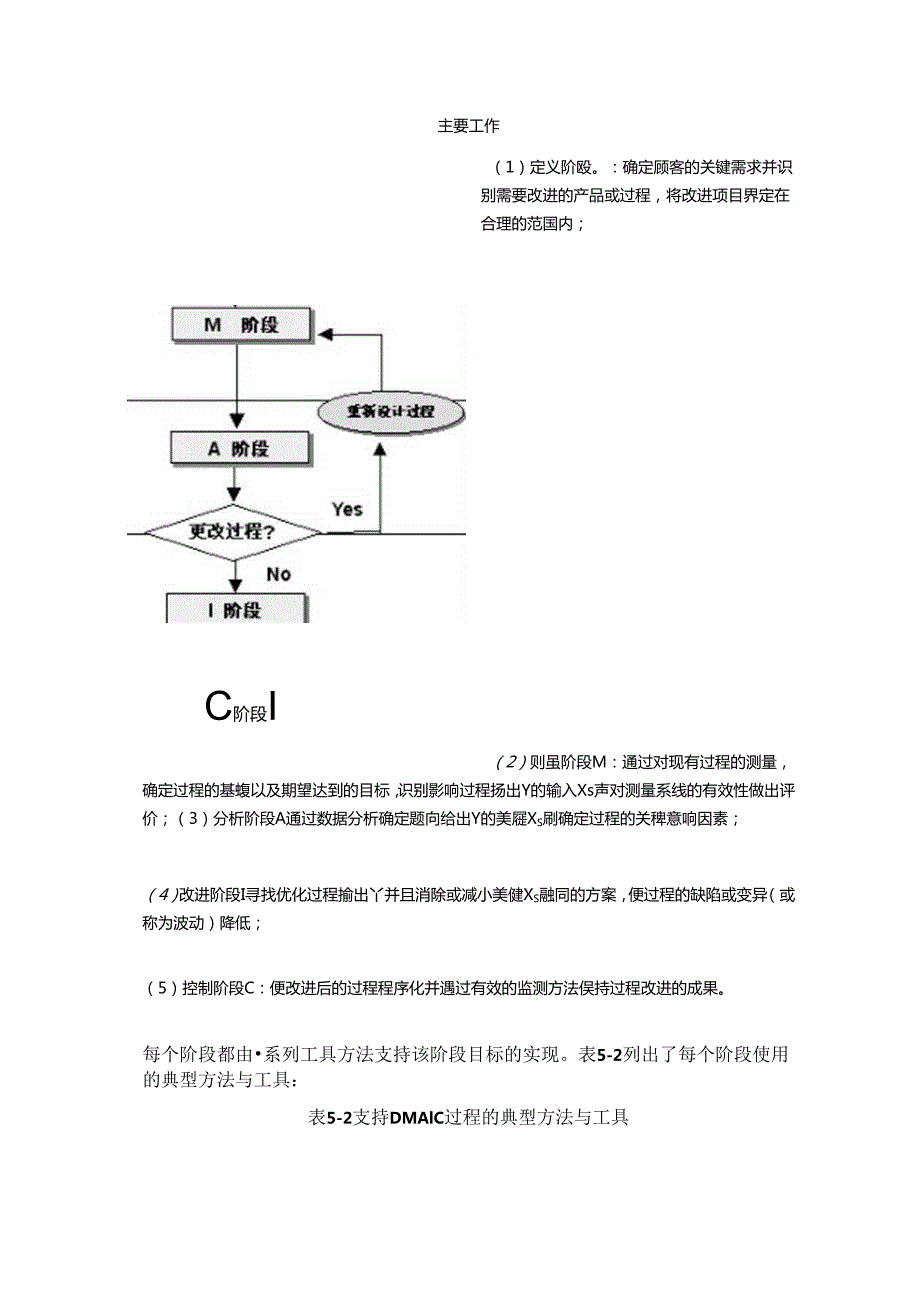 关于6西格玛管理的业绩突破方法.docx_第2页