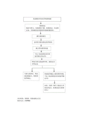 2对擅自举办民办学校的处罚.docx