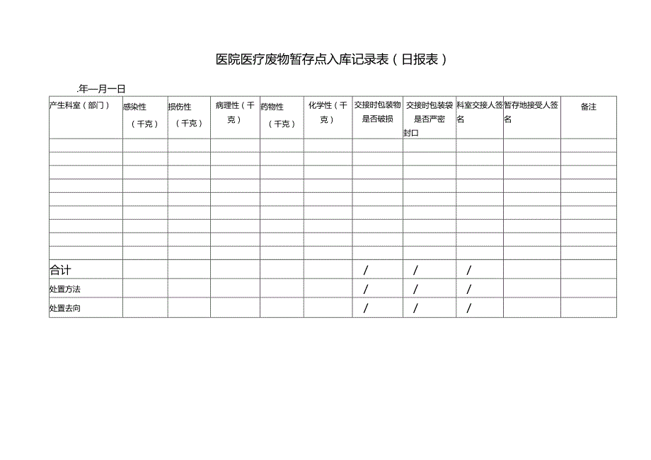 医院医疗废物暂存点入库记录表（日报表）.docx_第1页