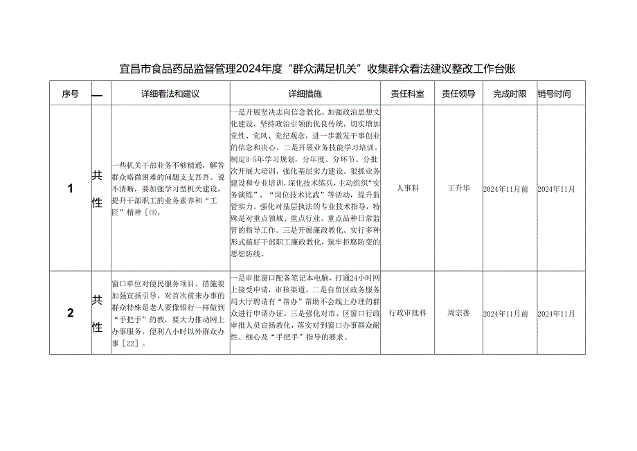 宜昌食品药品监督管理2024年度群众满意机关收集群众.docx_第1页