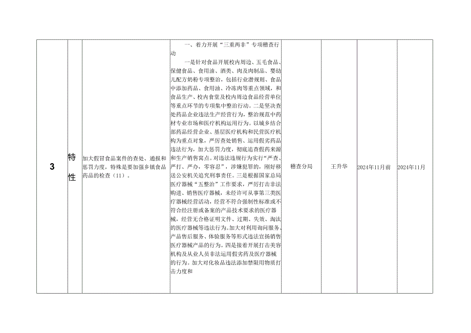 宜昌食品药品监督管理2024年度群众满意机关收集群众.docx_第2页