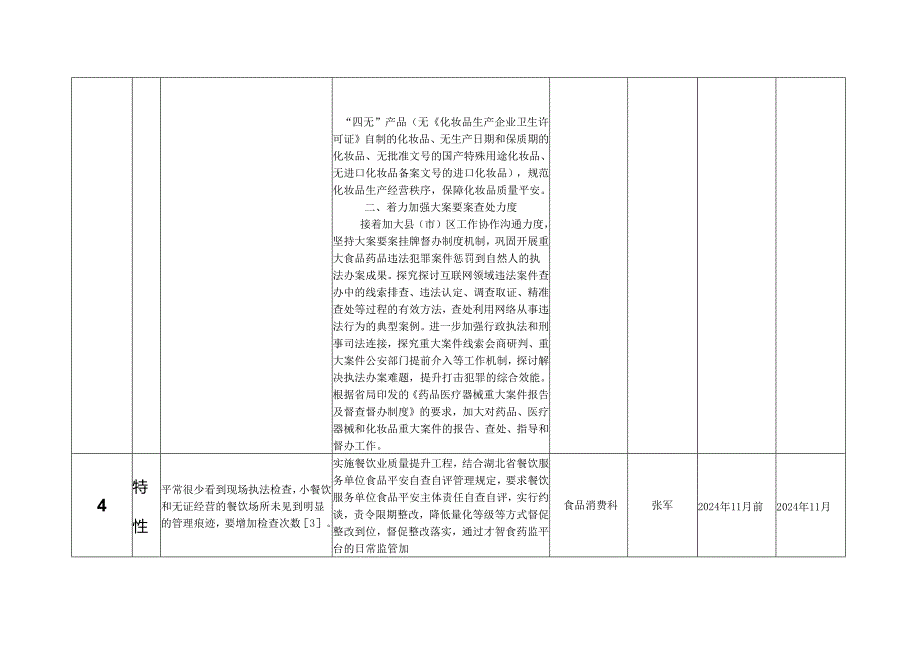 宜昌食品药品监督管理2024年度群众满意机关收集群众.docx_第3页