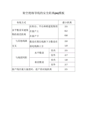 架空绝缘导线的安全距离(m)模板.docx