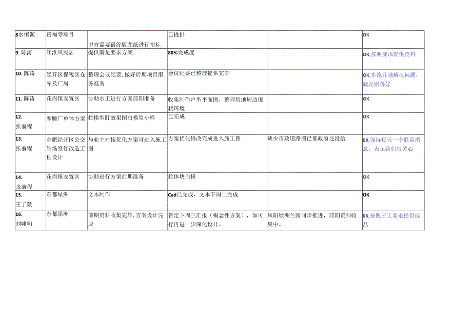 2019.6.23中铁方案所周志.docx_第2页