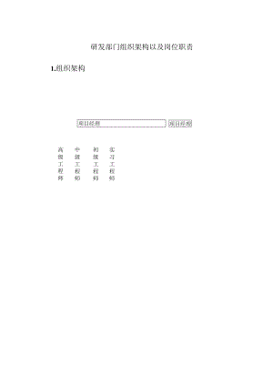 软件研发部门组织架构以及岗位职责.docx