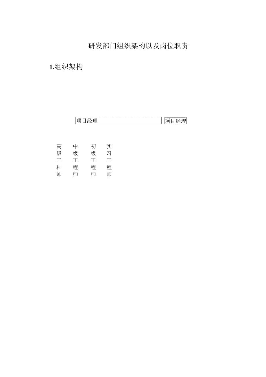 软件研发部门组织架构以及岗位职责.docx_第1页