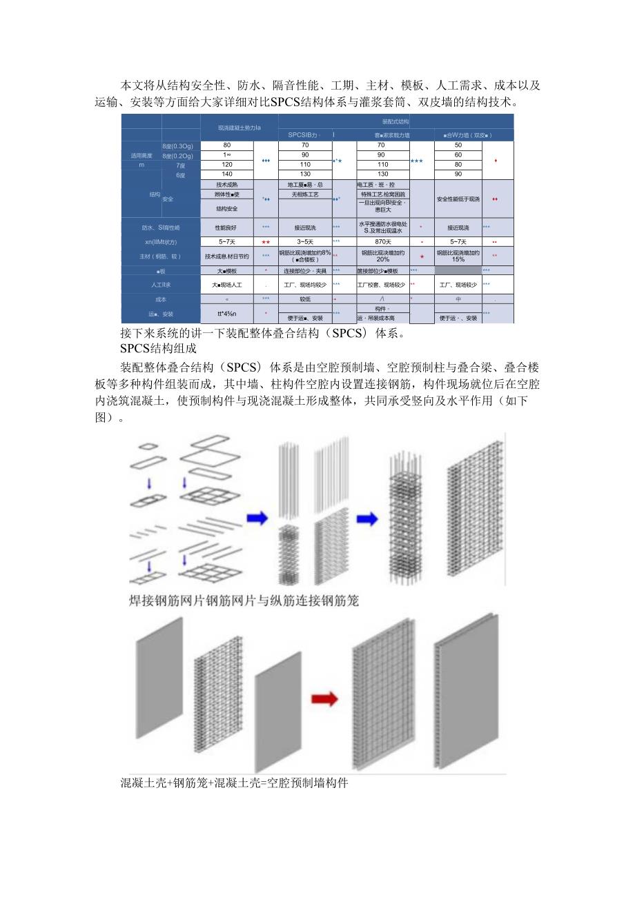 SPCS结构体系与灌浆套筒 双皮墙的结构技术对比与成本差异.docx_第1页