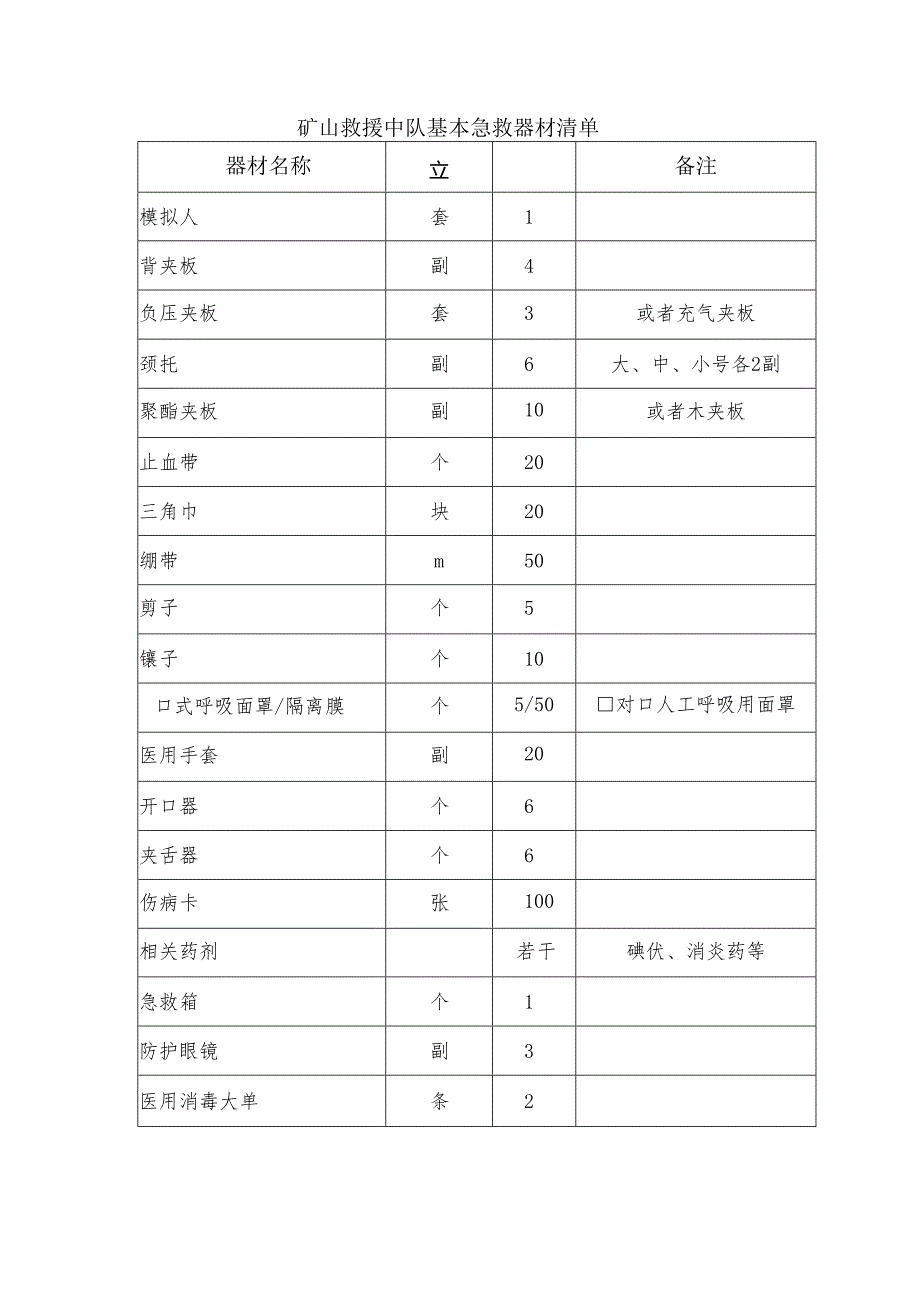 矿山救援中队基本急救器材清单.docx_第1页