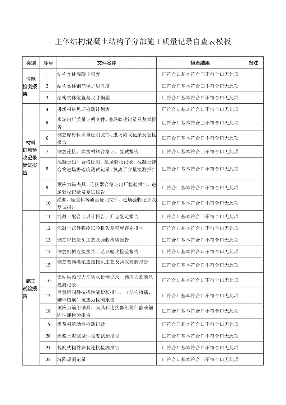 主体结构混凝土结构子分部施工质量记录自查表模板.docx_第1页