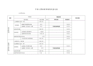 干部人事档案审核情况登记表格.docx