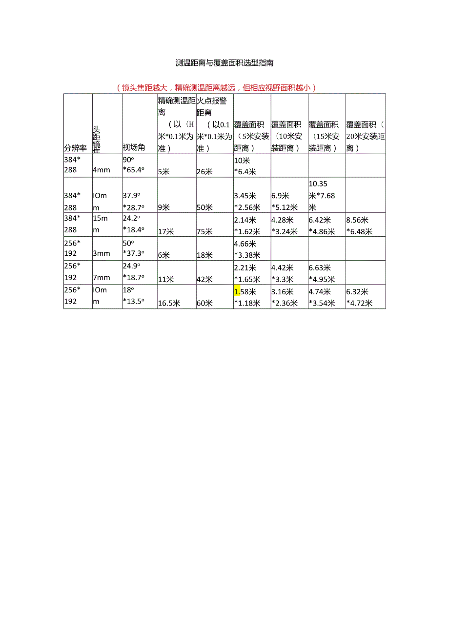 红外热成像设备.docx_第3页