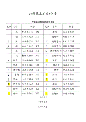 28种基本笔画.docx