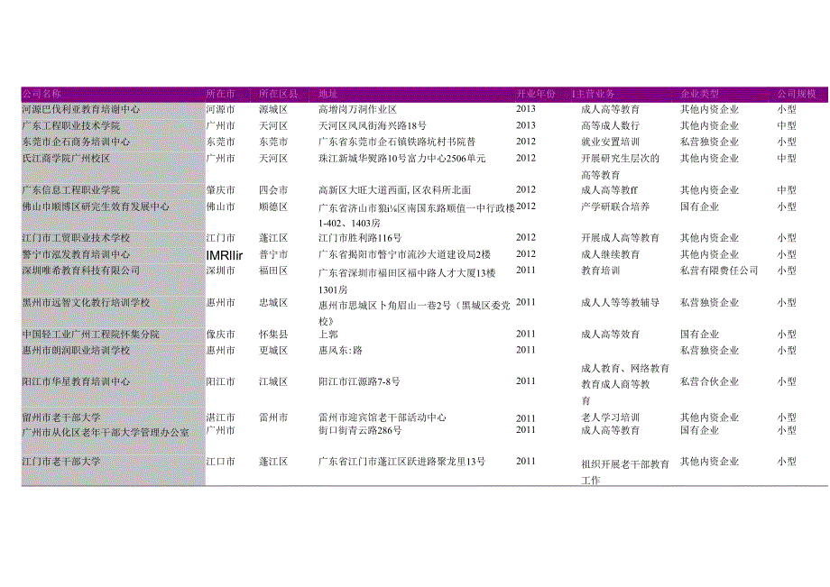 广东省成人高等教育学院名录2018版279家.docx_第3页