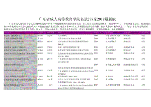 广东省成人高等教育学院名录2018版279家.docx