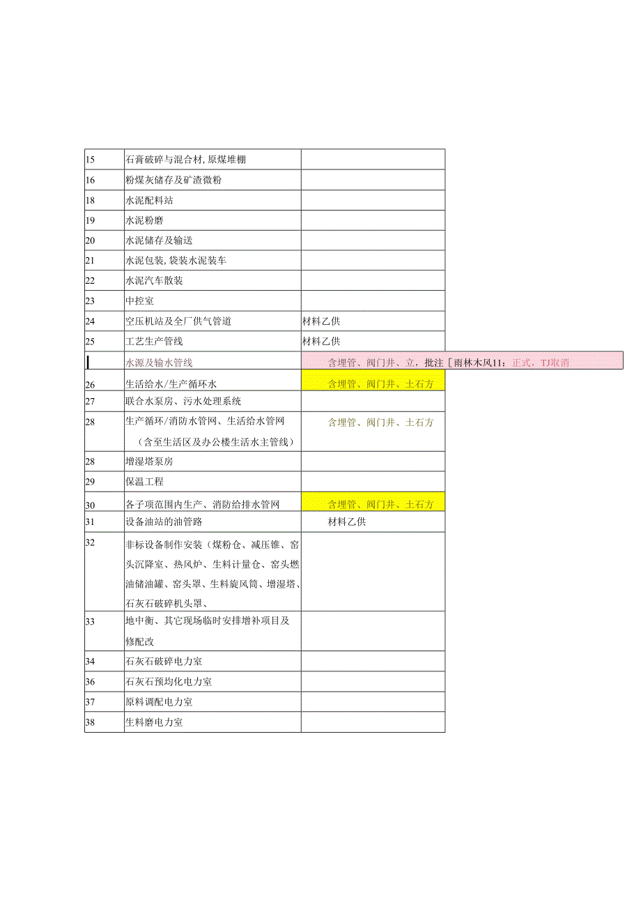 上高南方水泥4500td熟料生产线工程机电设备安装施工合同.docx_第3页