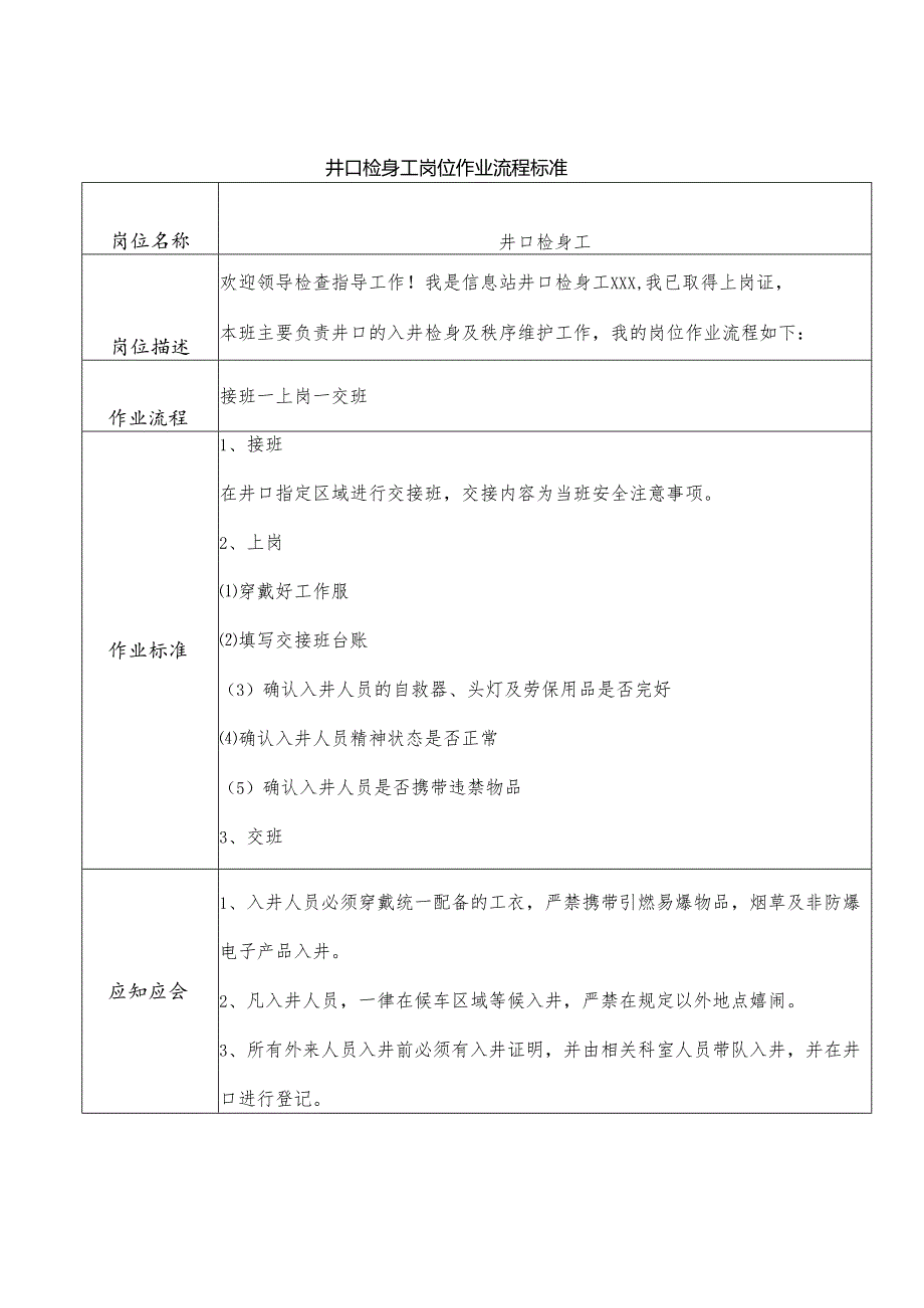 井口检身工岗位作业流程标准.docx_第1页