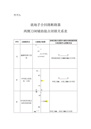 广电生部[2010]210号文 附件：就地手 合回路断路器两侧刀闸辅助接点闭锁关系表.docx