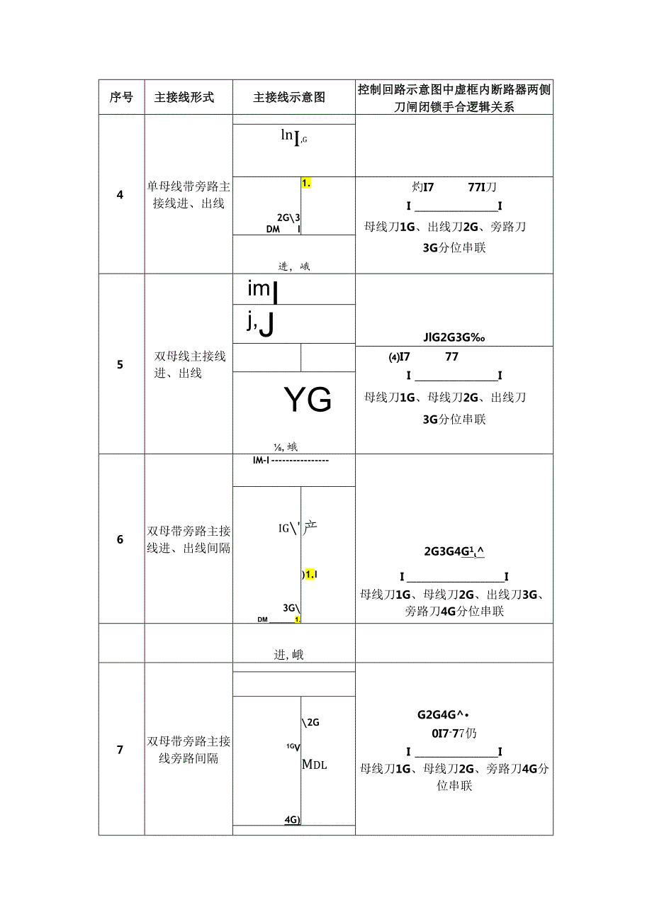 广电生部[2010]210号文 附件：就地手 合回路断路器两侧刀闸辅助接点闭锁关系表.docx_第2页