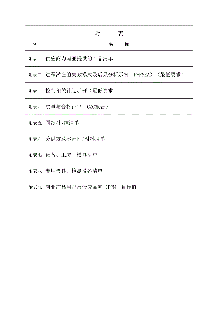 X汽车厂商供应商质量要求.docx_第3页