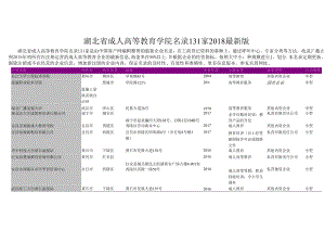 湖北省成人高等教育学院名录2018版131家.docx