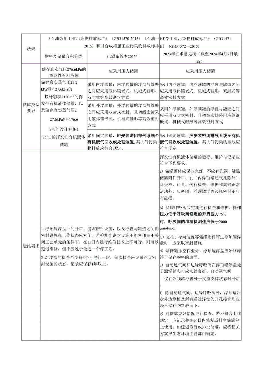 石化行业的罐区VOCs治理运维要求.docx_第1页