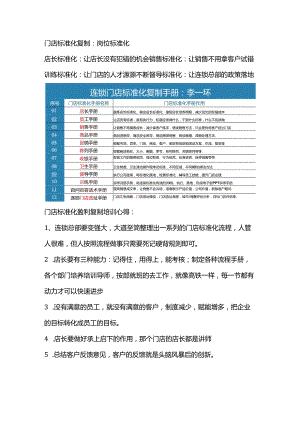 李一环连锁门店标准化培训：连锁门店运营管理手册与店长标准化手册.docx