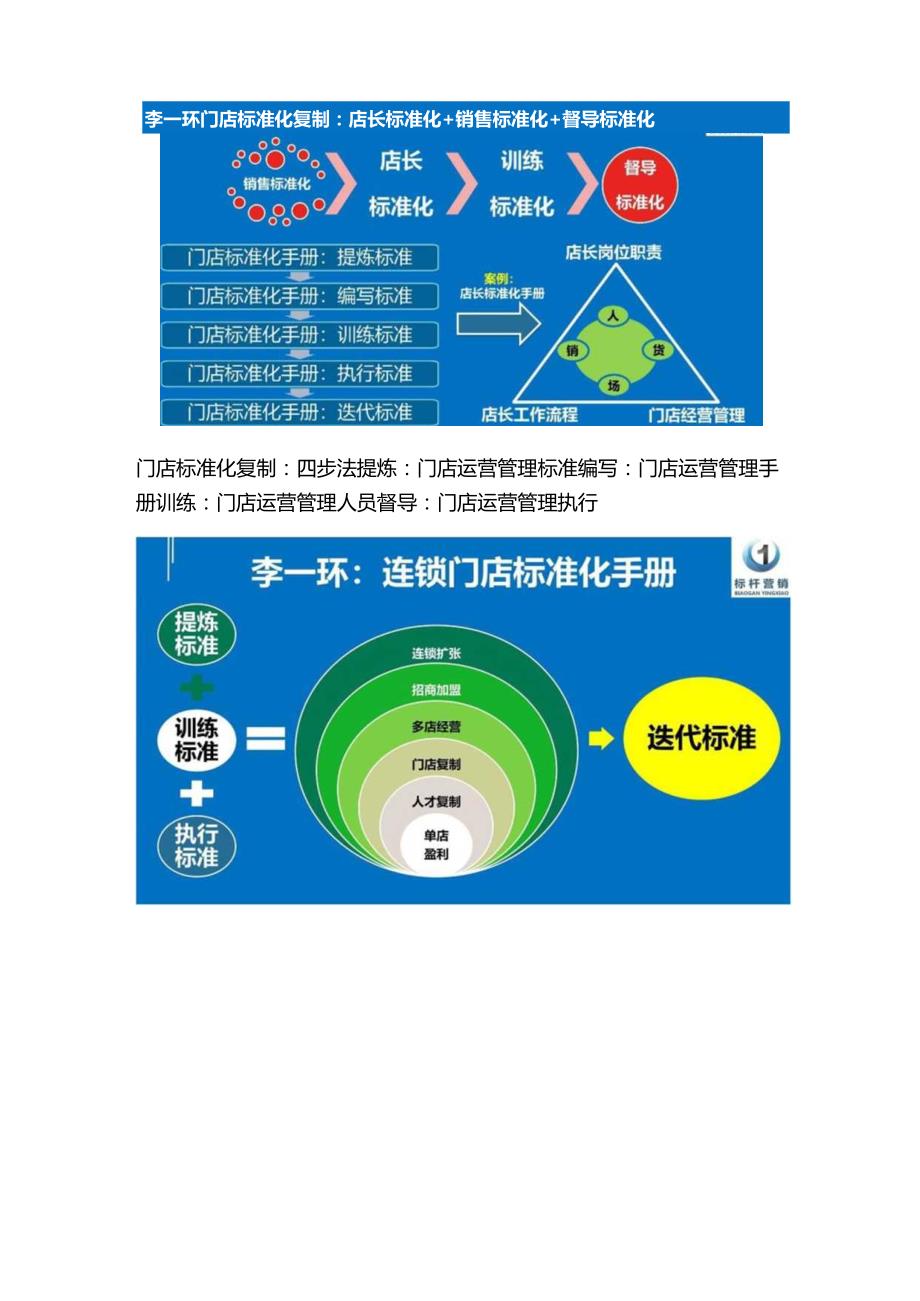 李一环连锁门店标准化培训：连锁门店运营管理手册与店长标准化手册.docx_第3页