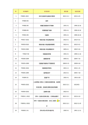 医疗器械国家标准.docx