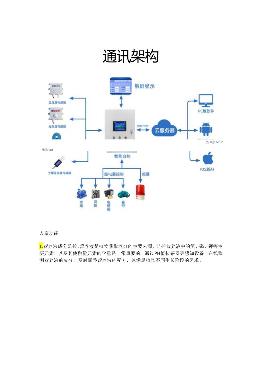 无土栽培监控方案.docx_第2页