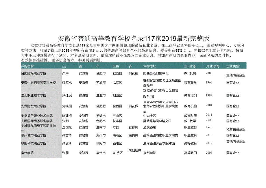 安徽省普通高等教育学校名录2019版117家.docx_第1页