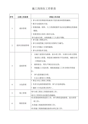 施工岗岗位工作职责.docx