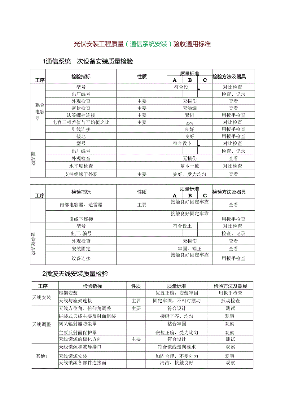 光伏安装工程质量（通信系统安装）验收通用标准.docx_第1页