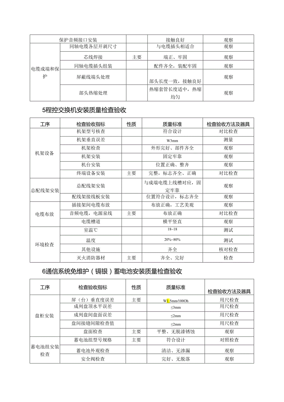 光伏安装工程质量（通信系统安装）验收通用标准.docx_第3页