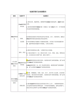 包装印刷行业VOCs治理检查要点.docx