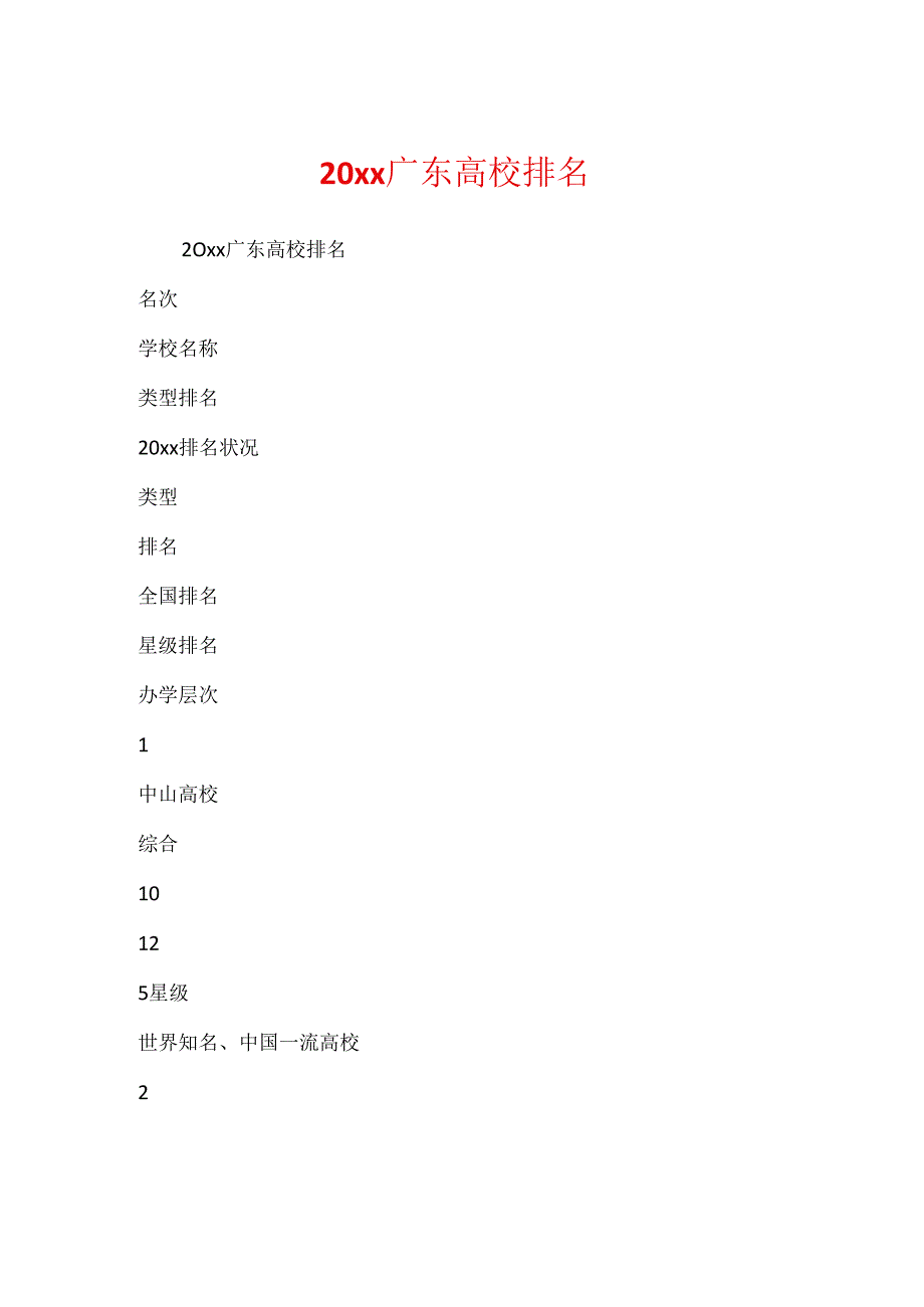 20xx广东大学排名.docx_第1页