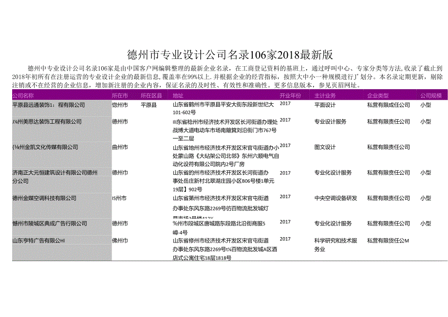 德州市专业设计公司名录2018版106家.docx_第1页